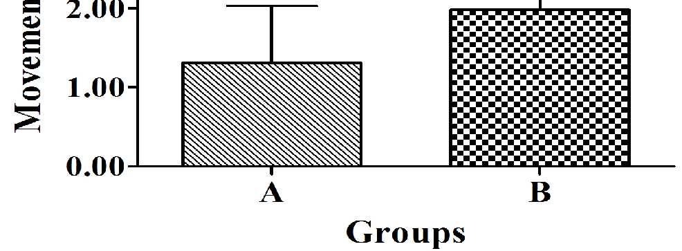 drawing in maneuver training plus tensor fasciae latae iliotibial band self stretching group) *p = 0.01. Figure 5.