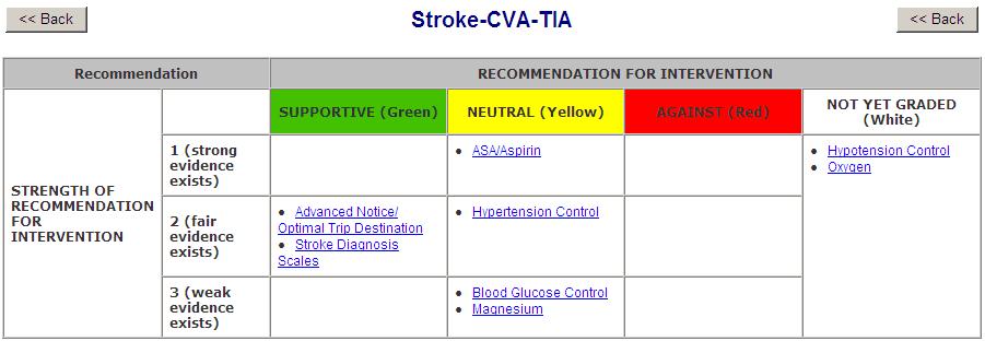 PEP 3x3 TABLES for STROKE Throughout the EHS Guidelines, you will see notations after clinical interventions (e.g.: PEP 2 neutral).