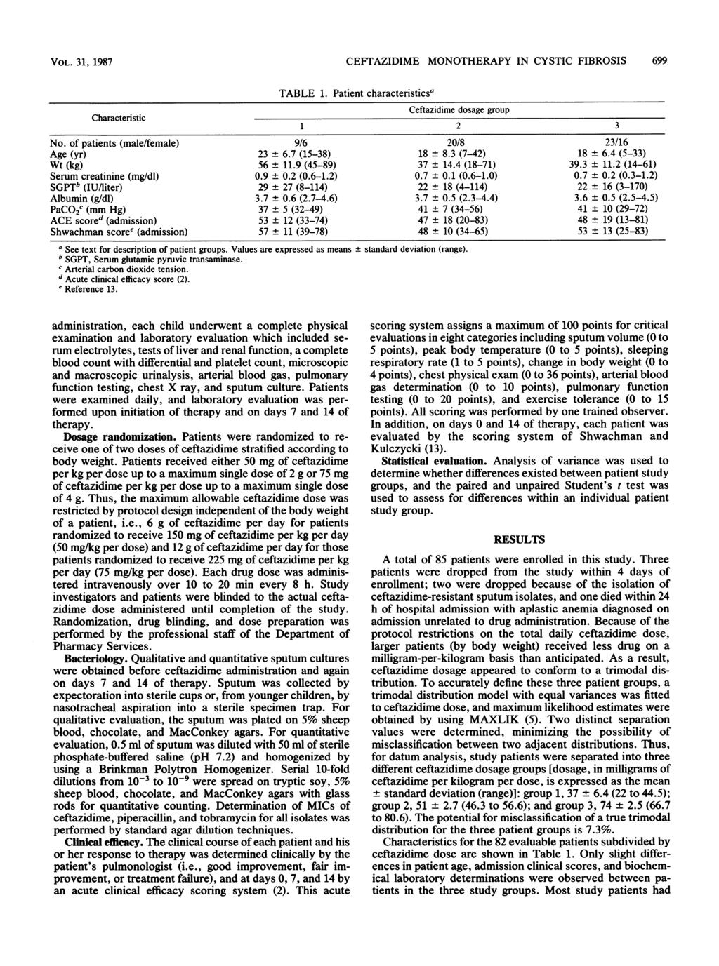 VOL. 31, 1987 CEFTAZIDIME MONOTHERAPY IN CYSTIC FIBROSIS 699 TABLE 1. Patient characteristics' Ceftazidime dosage group Characteristic 1 2 3 No.