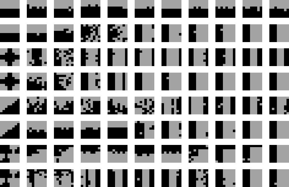 (a) Shepard circles (b) Rectangles (c) Cortese blobs (d) Shepard blobs Figure 2: Samples of human data from the experiment.