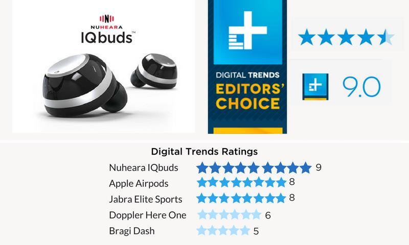 THE REVIEWS ARE IN BEST IN CLASS 10 http://www.digitaltrends.