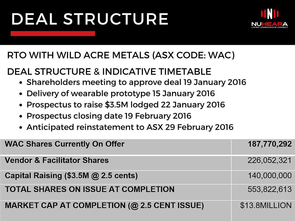CORPORATE SUMMARY 2 Company Snapshot Successfully listed on ASX March 2, 2016 @ $AU 0.025 per share Raised over $8 million in capital Including $5 million in November 2016 @ $0.06 Current cash $3.