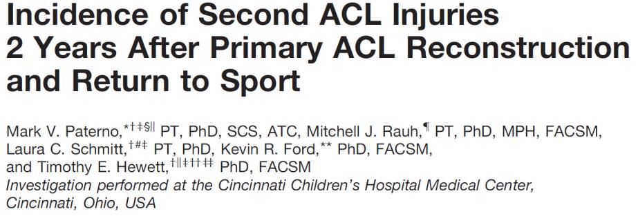 4% risk for subsequent ACL injury 12 month after returning to