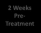 Percent of Total Subscribers Remaining Number of Subscribers Who Opt Out FAIL POINT 2 Weeks Pre- Treatment 1 Week Treatment Weeks 2-6 Treatment 100.00% 1200 90.00% 80.00% 1045 1000 70.00% 800 60.