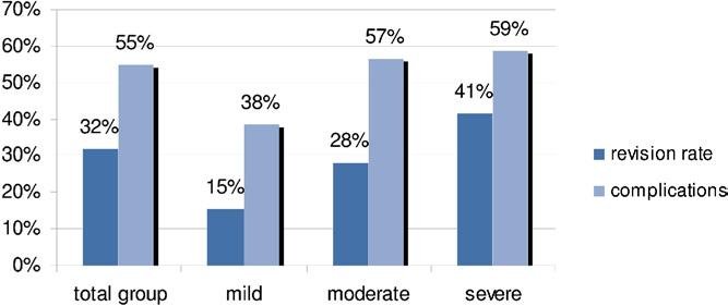 The efficacy of the male sling appeared to be less in patients who had been treated with radiotherapy for local recurrence of prostate cancer before sling implantation compared to those without prior