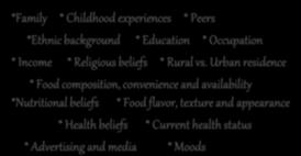 Factors Affecting Food Decisions *Family * Childhood experiences * Peers *Ethnic background * Education * Occupation * Income * Religious beliefs * Rural vs.