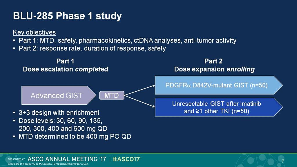 BLU-285 Phase 1 study Presented By