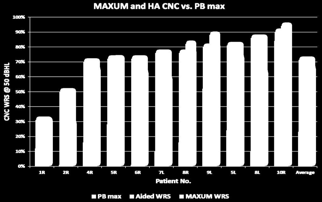 PB Max Predicts MAXUM Outcomes * Chang, CY, et al.