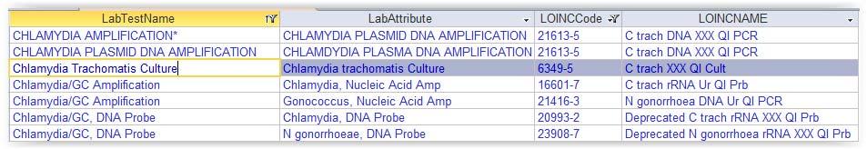 Find and LOINC Chlamydia Labs