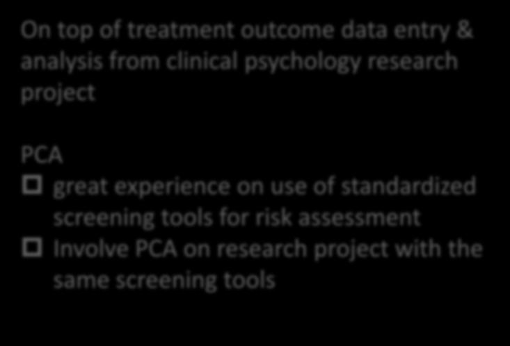 analysis from clinical psychology research project PCA great experience on use of