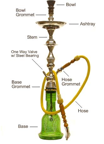 Water pipe smoking that originates from Middle East.