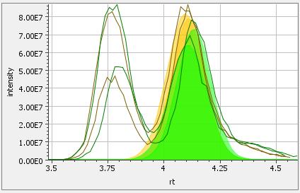 Retention Time Tolerance LC Experiment Types: Retention time tolerance threshold for the peak tops of peaks deemed to be the same lipid during alignment r.t.1 r.t.2 > R.