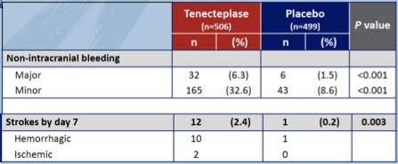 trial Weight adjusted tenecteplase bolus + UFH