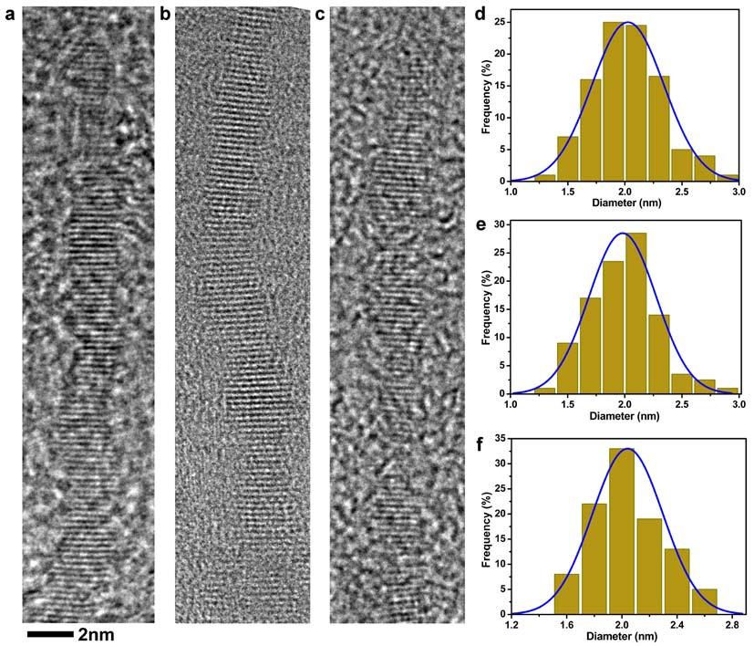Figure S7. HRTEM analyses on the ultrathin nanowires.