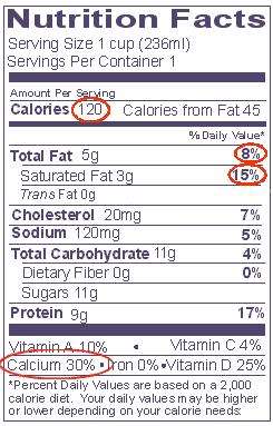 Answer: As you can see, they both have the same amount of calcium, but the nonfat milk has no saturated fat and has 40 calories less per serving than the reduced fat milk.