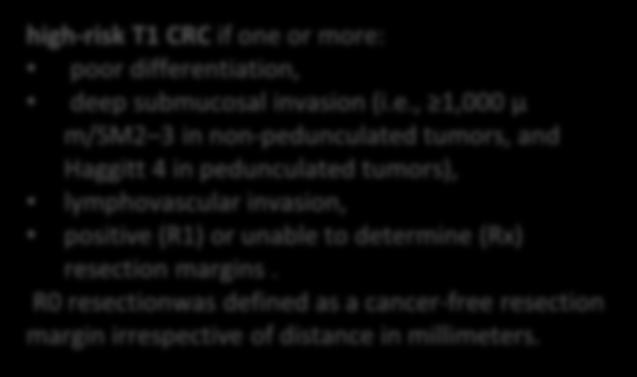 Dutch T1 CRC working group Retrospective cohort study. Patients with T1 CRC diagnosed between 2000 and 2014 in 1 academic and 12 non-academic hospitals. Netherlands Cancer Registry.