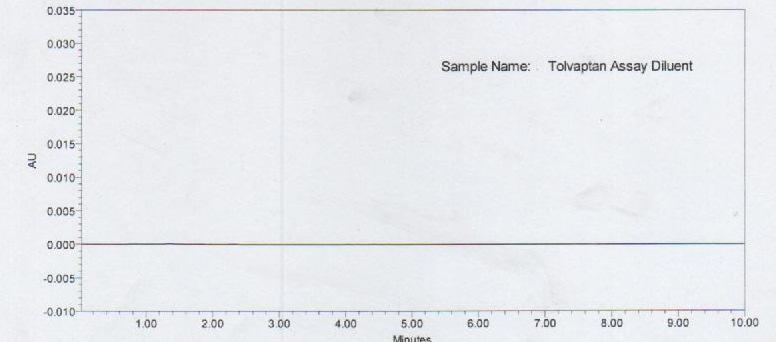 Fig-3: HPLC Chromatogram of