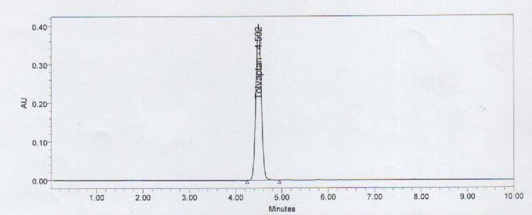 Compound Fig-6: Typical LC chromatogram of Formulated Tolvaptan tablets 30mg. Retention Time * (min.