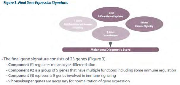 23 Gene Expression Profiling qrt-pcr on FFPE that