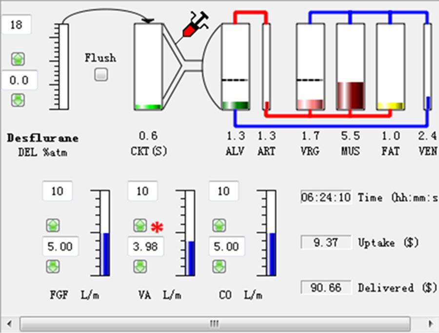 Figure 1. A representative screen shot of a running simulation. Figure 2. Comparison of awake time in different groups.