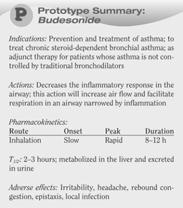 Inhaled Steroids Action Decrease the inflammatory response in the airway and promote smooth muscle relaxation Indications Prevent and treat asthma Treat chronic steroid-dependent bronchial asthma