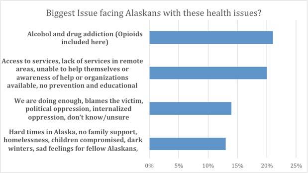 9 Biggest Issues facing Alaskans And finally, what do you