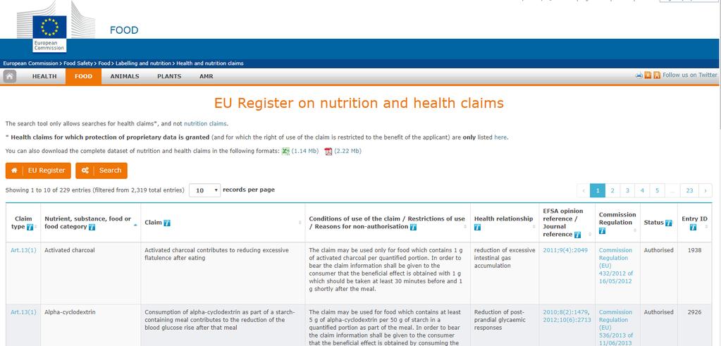 EU Register on nutrition and health claims (online) Permitted nutrition claims and their conditions of use Authorised health claims, their conditions of use and applicable