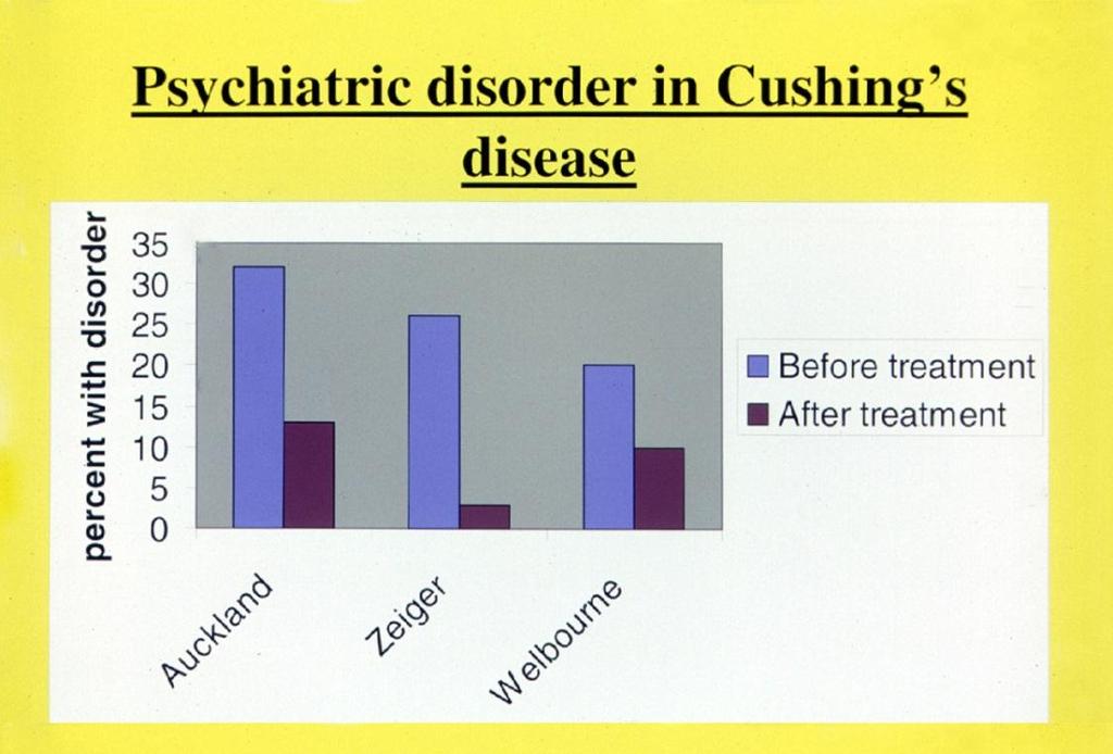 Cushing s disease