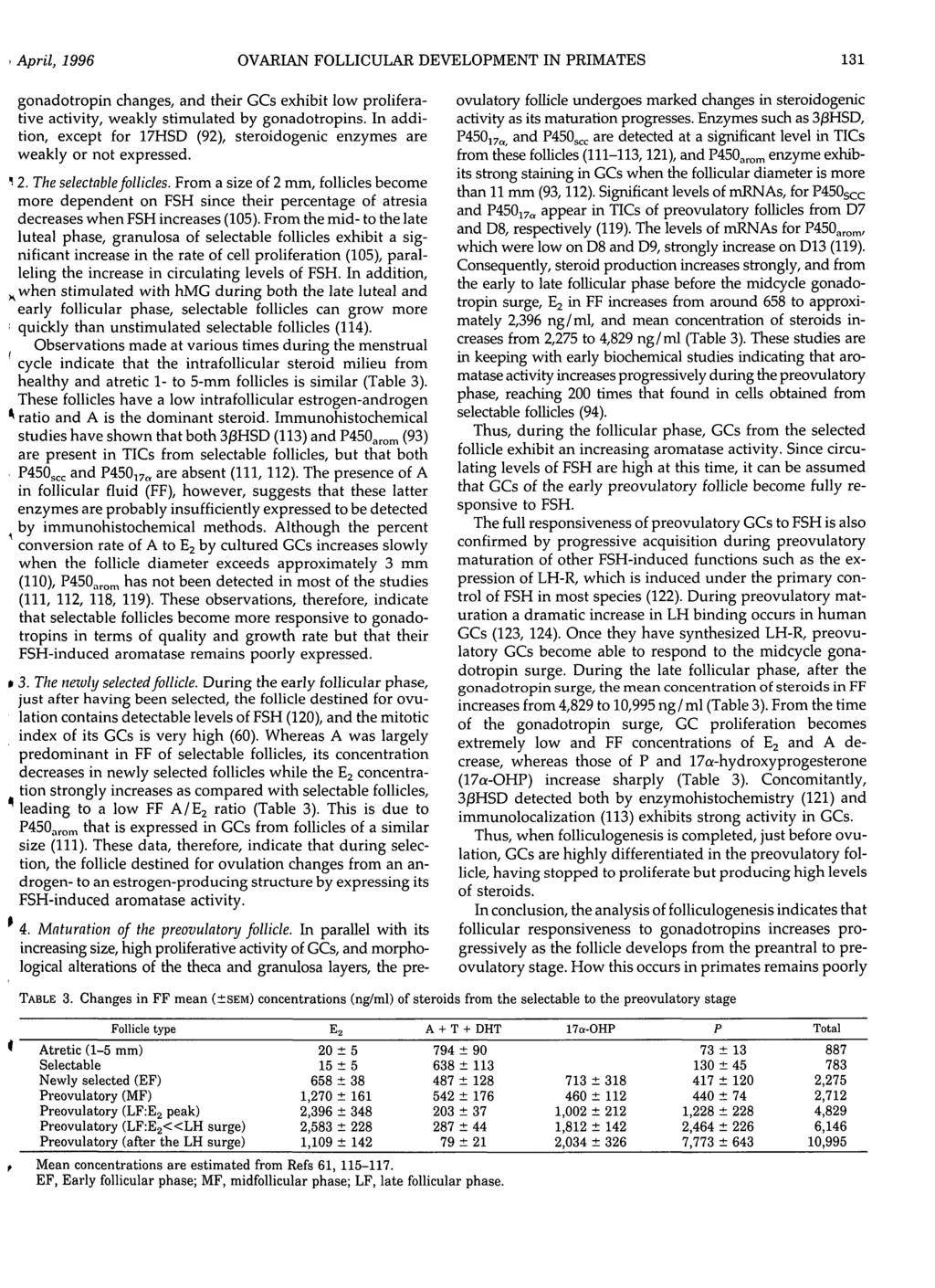 April, 1996 OVARIAN FOLLICULAR DEVELOPMENT IN PRIMATES 131 gonadotropin changes, and their GCs exhibit low proliferative activity, weakly stimulated by gonadotropins.