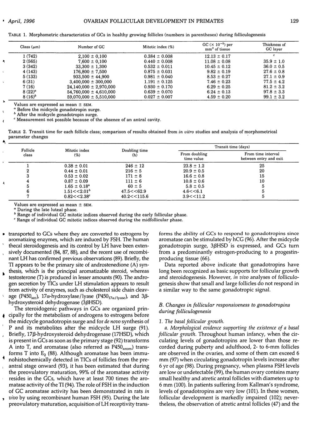 " April, 1996 OVARIAN FOLLICULAR DEVELOPMENT IN PRIMATES 129 TABLE 1.