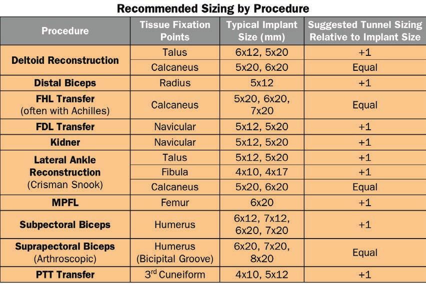 SIZING GUIDE BONE TUNNEL & IMPLANT SIZING The Eclipse Soft Tissue Anchor is available in a range of sizes from 4 to 9 mm in diameter and 10 to 20 mm in length.