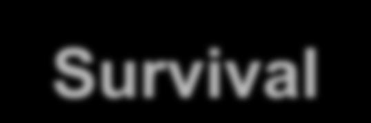Survival 92 1 % and 80 3 %