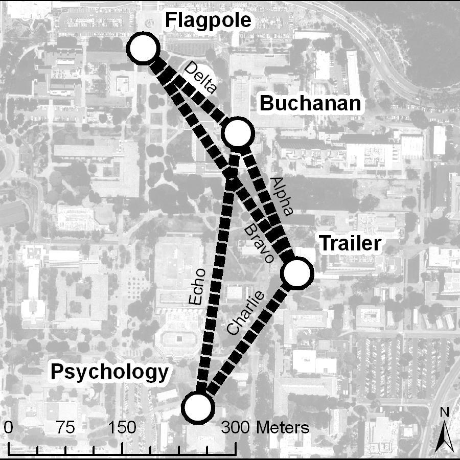 Route Asymmetry Study Design Seven legs between four waypoints Random order according to several criteria Flagpole / Psychology excluded Five unique
