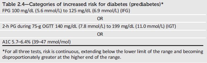 Categories of Increased Risk for Diabetes (Prediabetes) Classification and Diagnosis of