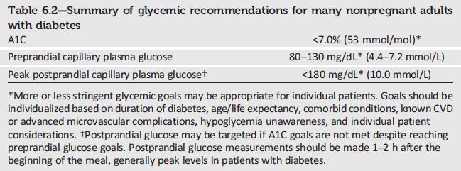Summary of Glycemic Recommendations Glycemic Targets: Standards of