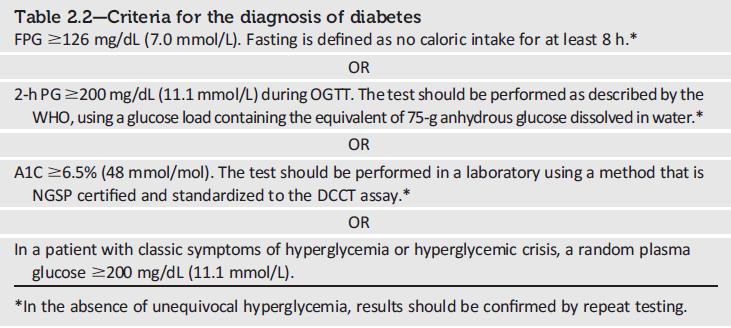 Criteria for the Diagnosis of Diabetes Classification and Diagnosis of Diabetes: