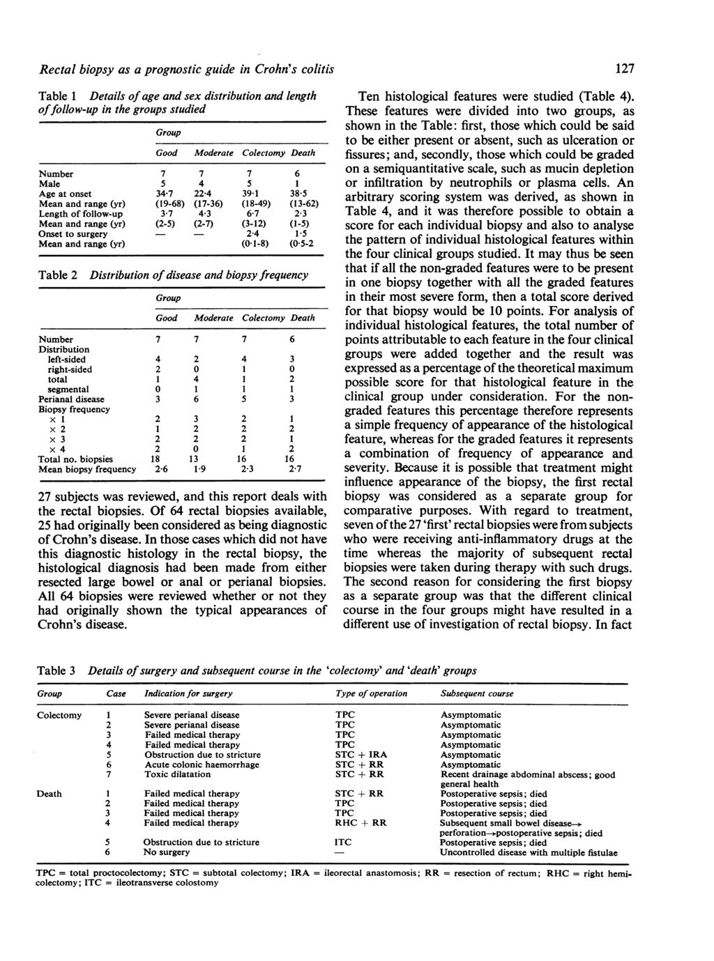 Rectal biopsy as a prognostic guide in Crohn's colitis Table 1 Details of age and sex distribution and length offollow-up in the groups studied Group Good Moderate Colectomy Death Number 7 7 7 6 Male