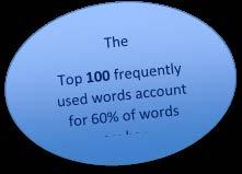 commonly used words