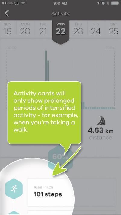 The activity graph shows your overall daily activity,