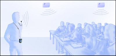EARS: Intervention All Children: FM Assistive Listening Systems installed in the classrooms