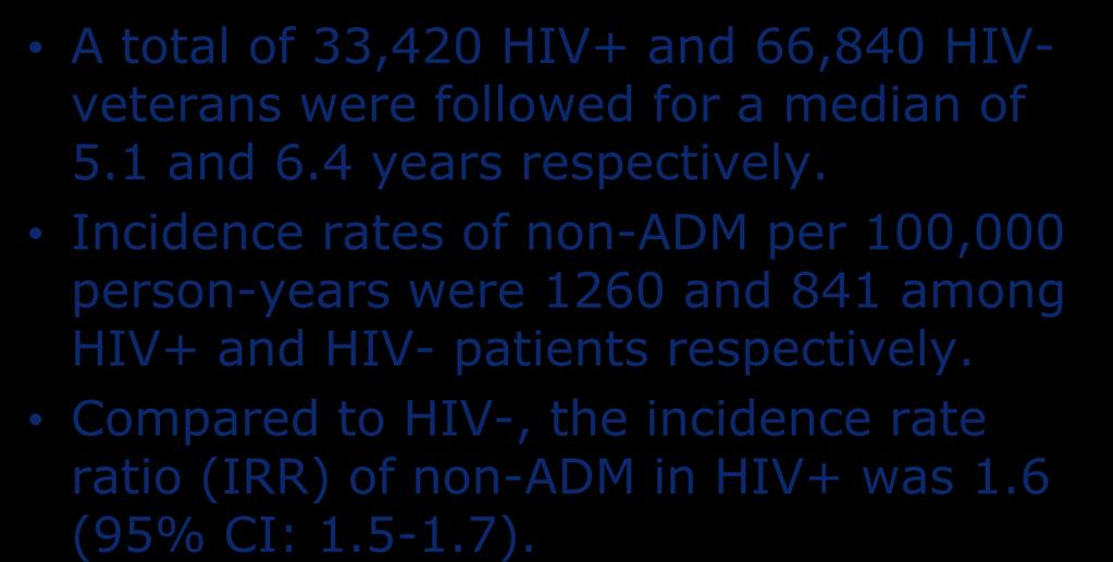 Non-AIDS-Defining Malignancies: VA Aging Cohort Study A total of 33,420 HIV+ and 66,840 HIVveterans were followed for a median of 5.1 and 6.4 years respectively.