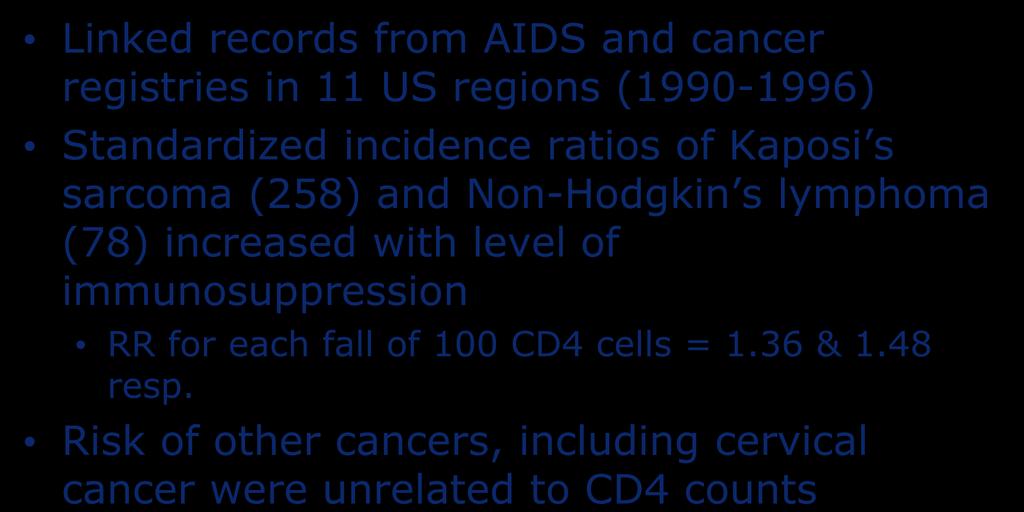 AIDS-Defining Malignancies and Degree of Immunosuppression All data was pre-1996 (pre-haart) Linked records from AIDS and cancer registries in 11 US regions (1990-1996) Standardized incidence ratios