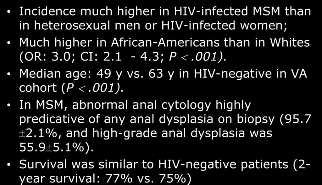 Anal Cancer in HIV Patients Incidence much higher in HIV-infected MSM than in heterosexual men or HIV-infected women; Much higher in African-Americans than in Whites (OR: 3.0; CI: 2.1-4.3; P.001).