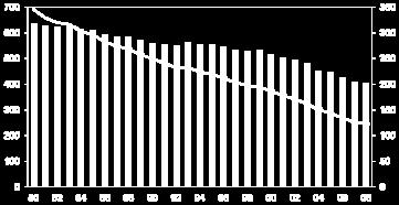 , 1980 2008 Deaths in Thousands (Bar)
