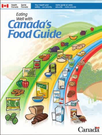 RECOMMENDED NUMBER OF FOOD GUIDE SERVINGS PER DAY FOOD GROUP VeGetaBleS & Fruit GraiN products Milk & alternatives Meat & alternatives teens 14 18 YearS 7 8 6 7 3 4 3 4 2 3 adults 19 50 YearS 51+