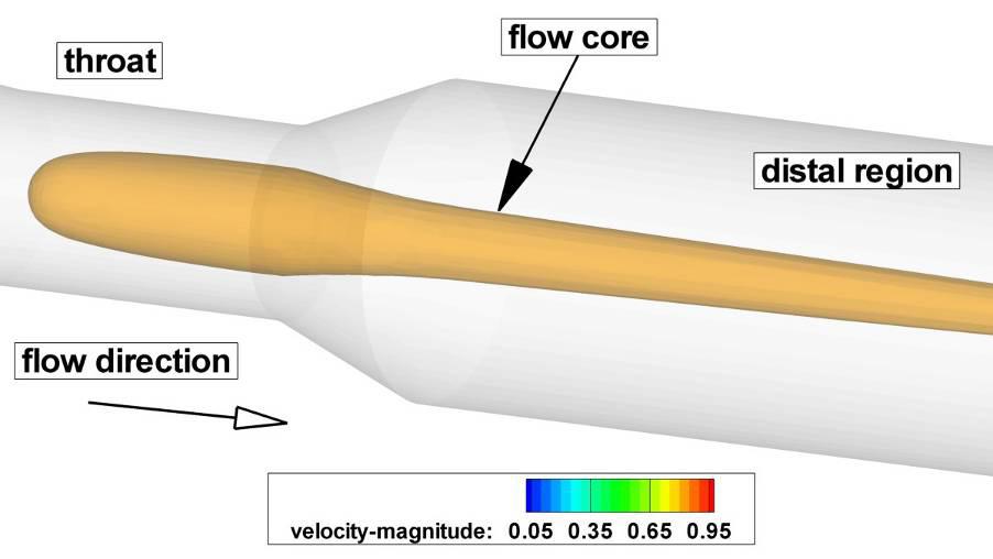 Top: isovelocity contour for velocity of 0.02 m/s; bottom: iso-velocity contour for velocity of 0.9 m/s.