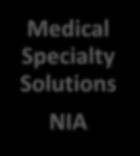 Magellan Today and Building for the Future Medical Specialty Solutions NIA