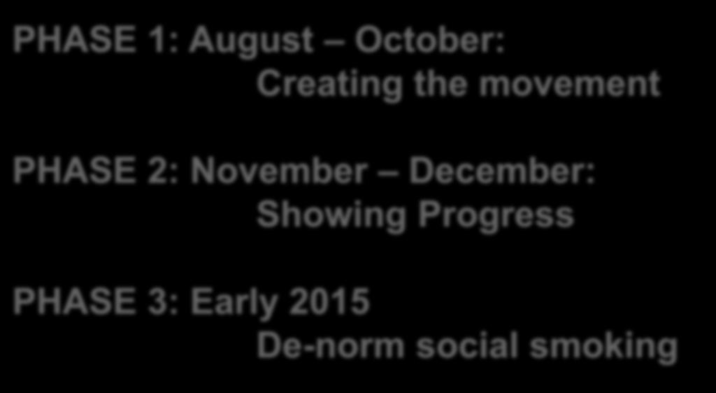 December: Showing Progress PHASE