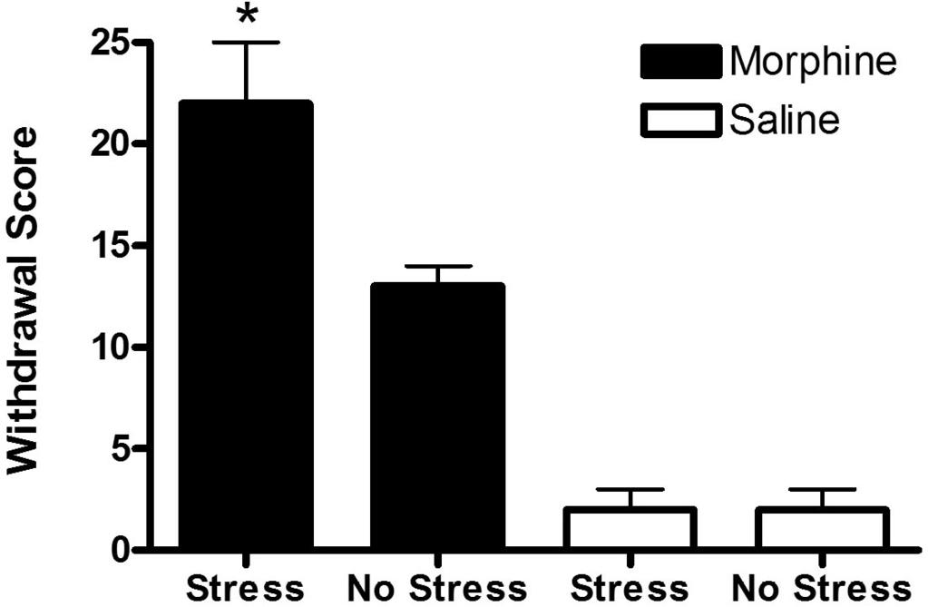 ACUTE OPIATE WITHDRAWAL FOLLOWING STRESS IN RATS 1217 were transported to the laboratory and placed in the test chambers for 30 min as described above.