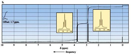 SCES2260/04 (b) Spektrum proton NMR bagi isopropil butanoat